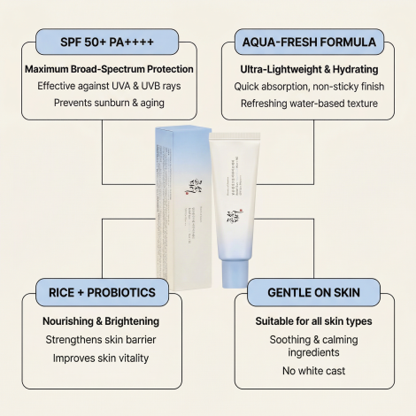 Beauty of Joseon Relief Sun Aqua Fresh Rice + B5 SPF50+ 50ml