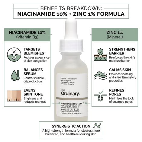 The Ordinary Niacinamide 10% Zinc 1% 30ml