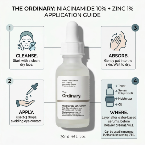 The Ordinary Niacinamide 10% Zinc 1% 30ml