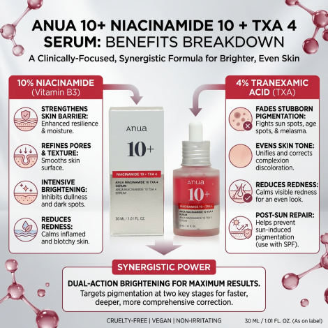 Anua Niacinamide 10% + TXA 4 Serum 30ml