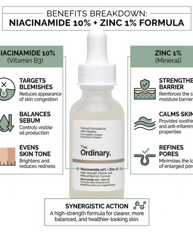 The Ordinary Niacinamide 10% Zinc 1% 30ml