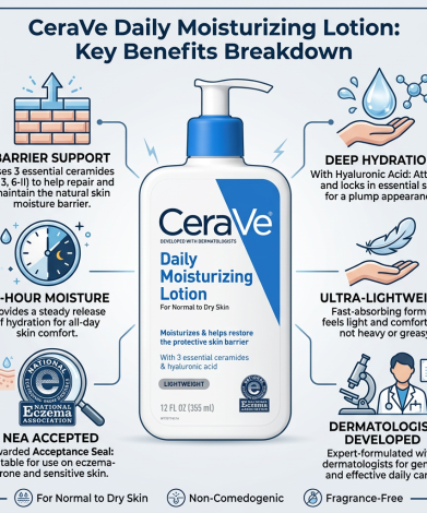Cerave Daily Moisturizing Lotion For Normal To Dry Skin 355ml