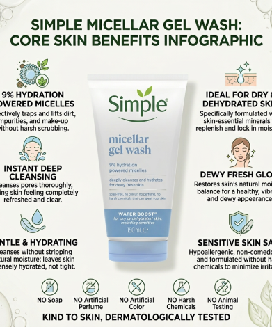 Simple Water Boost 9% Hydration Powered Micellar Gel Wash 150ml