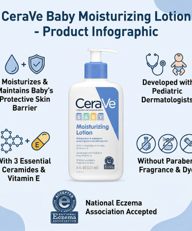 Cerave Baby Moisturizing Lotion 237ml