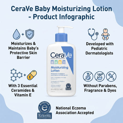 Cerave Baby Moisturizing Lotion 237ml